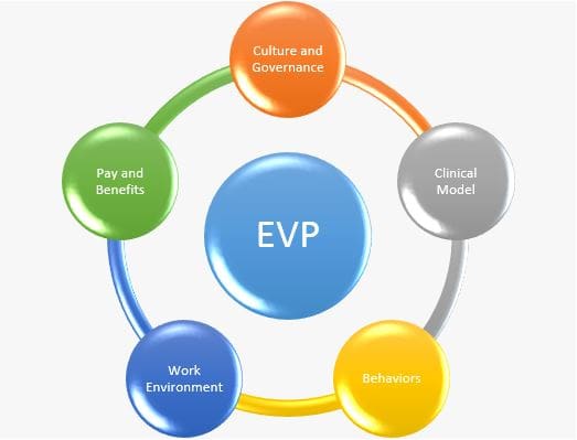 physician-evp-graphic