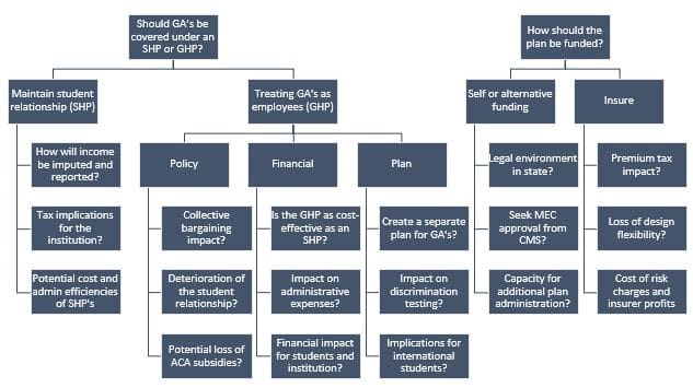 student-health-compliance-update-chart